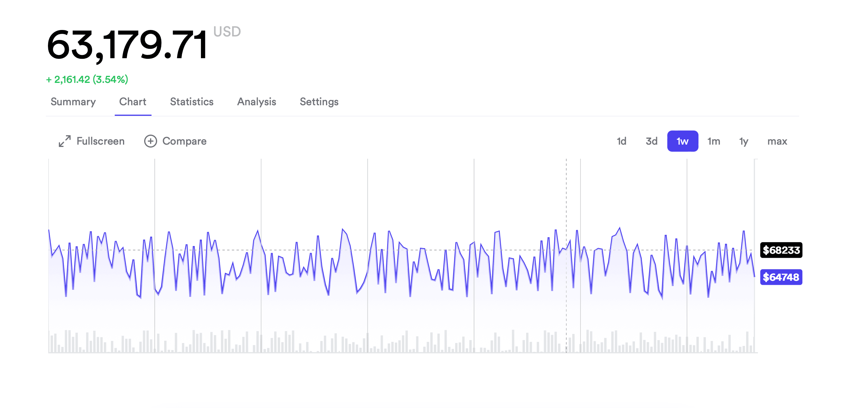 Stock Dashboard